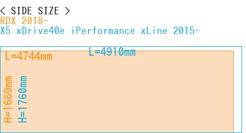 #RDX 2018- + X5 xDrive40e iPerformance xLine 2015-